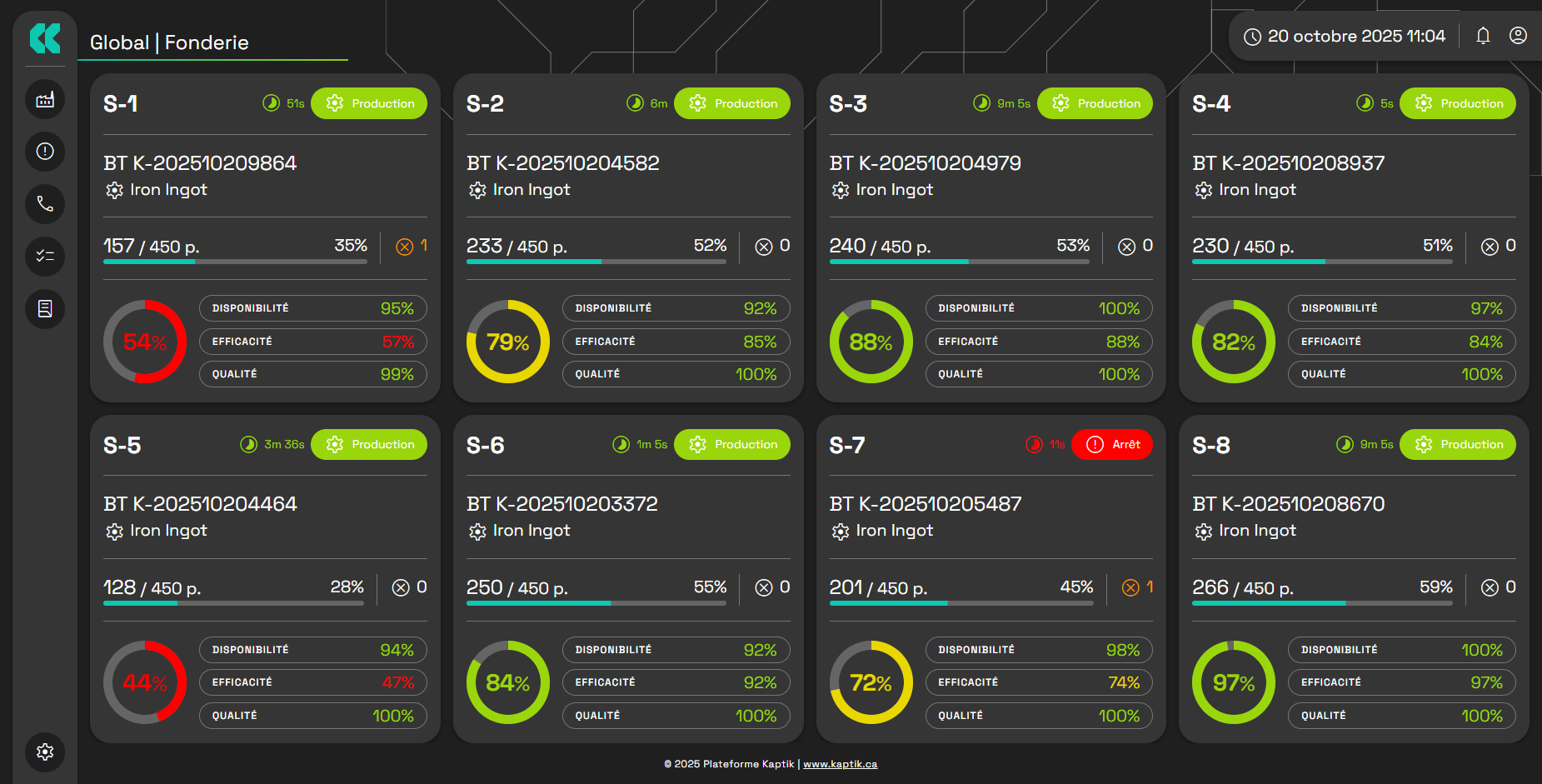 Kaptik Connectivite Tableau de bord superviseur Kaptik Connectivite Tableau de bord superviseur